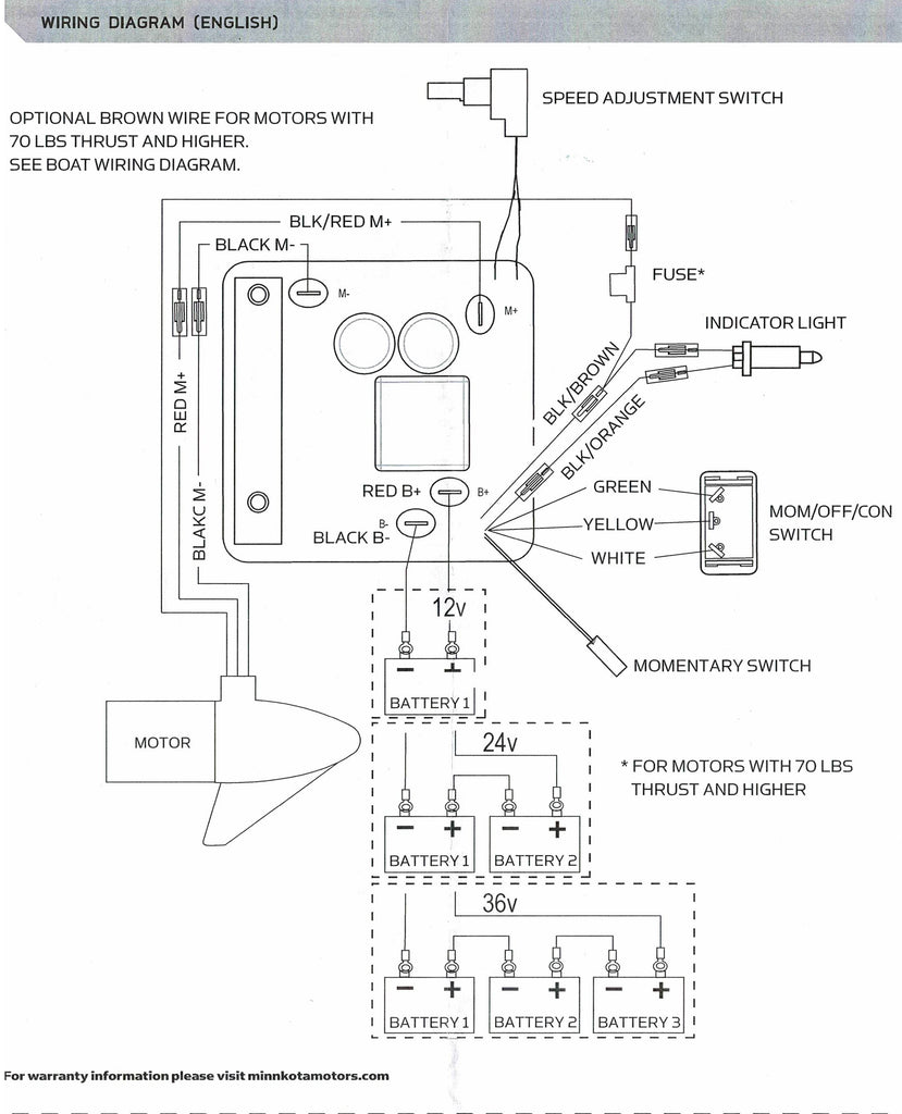 2884049 Minn Kota 12V Maxxum Fortrex Control Board